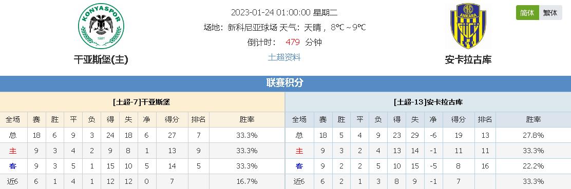 更加突出