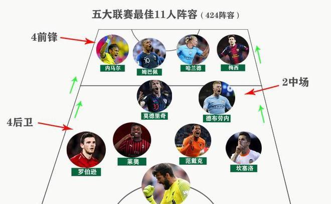 加入之后都